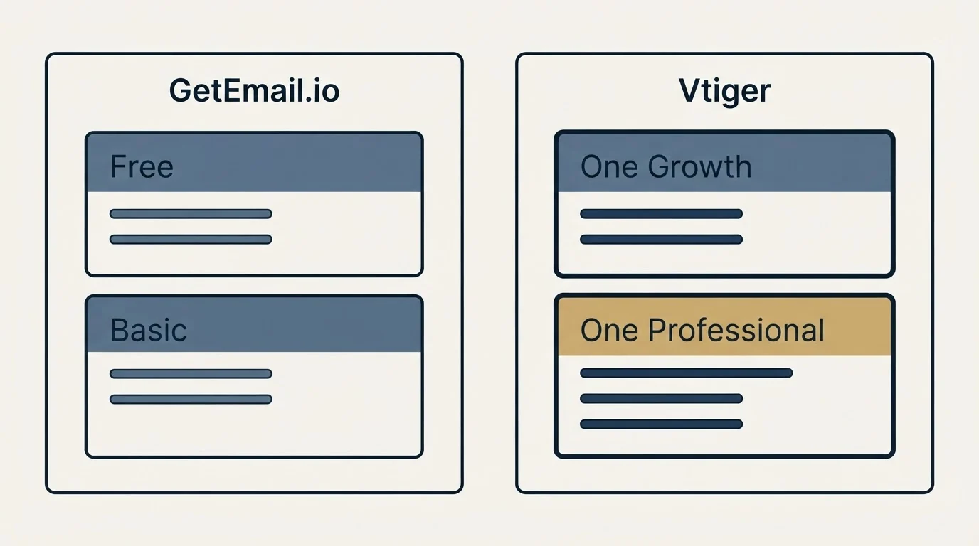Pricing panels: Pricing Comparison (GetEmail.io, Vtiger, Free, One Growth)