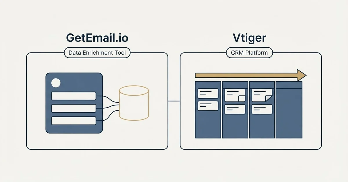 Side-by-side panels: GetEmail.io vs Vtiger (Data Enrichment Tool, CRM Platform)