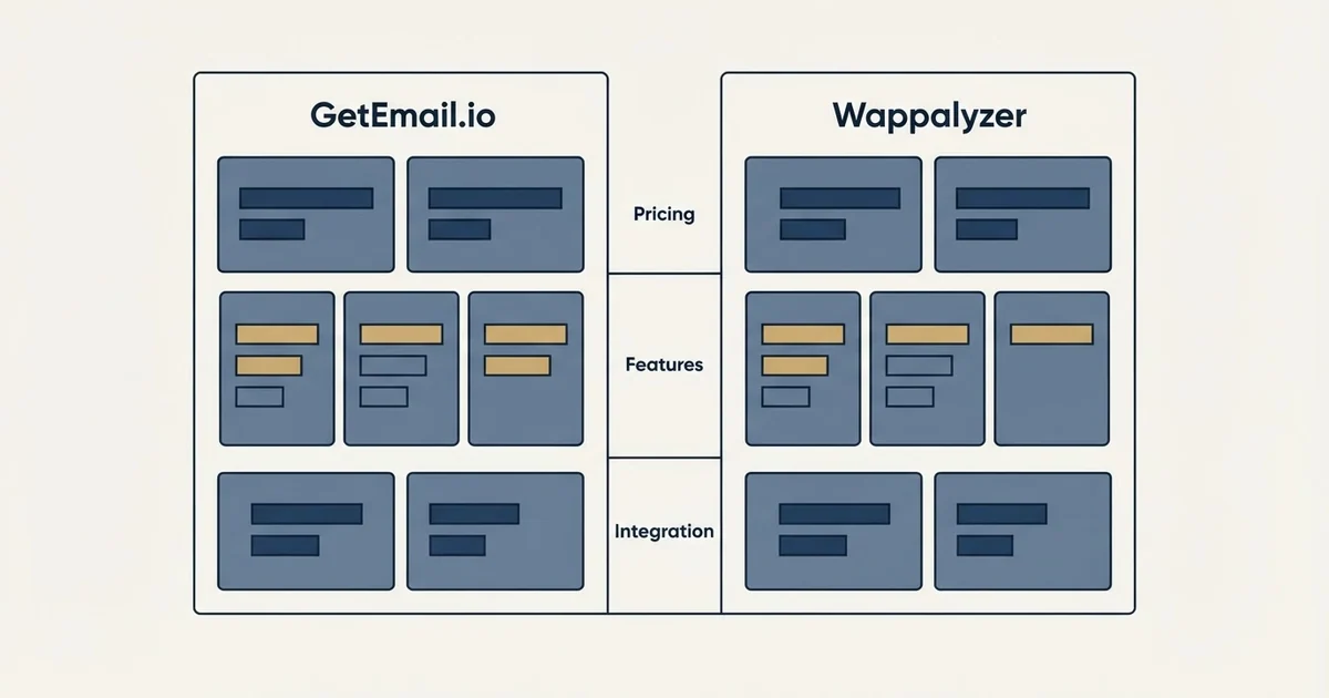 Comparison panel: GetEmail.io vs Wappalyzer (Pricing, Features, Integration)