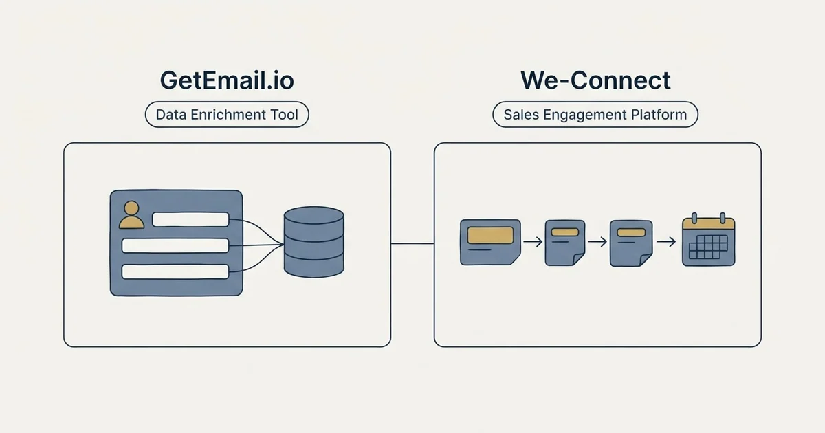 Side-by-side panels: GetEmail.io vs We-Connect (Data Enrichment Tool, Sales Engagement Platform)