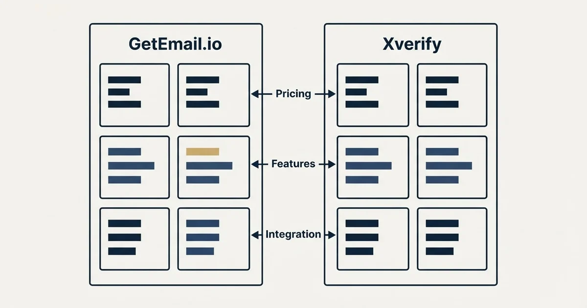 Comparison panel: GetEmail.io vs Xverify (Pricing, Features, Integration)