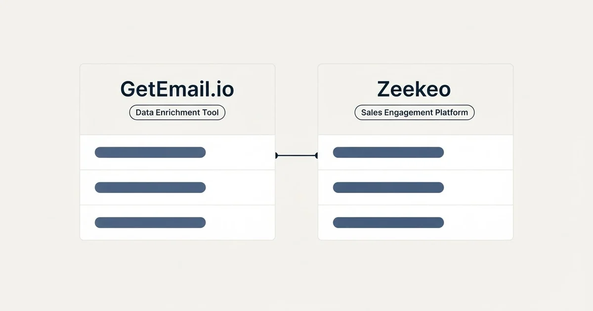 Side-by-side panels: GetEmail.io vs Zeekeo (Data Enrichment Tool, Sales Engagement Platform)