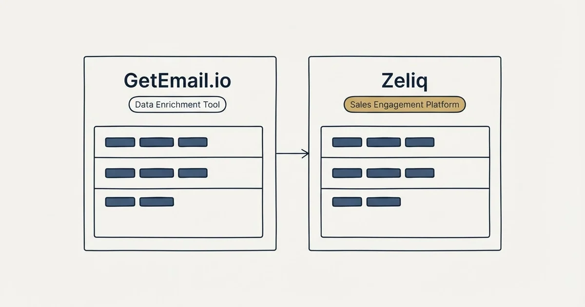 Side-by-side panels: GetEmail.io vs Zeliq (Data Enrichment Tool, Sales Engagement Platform)