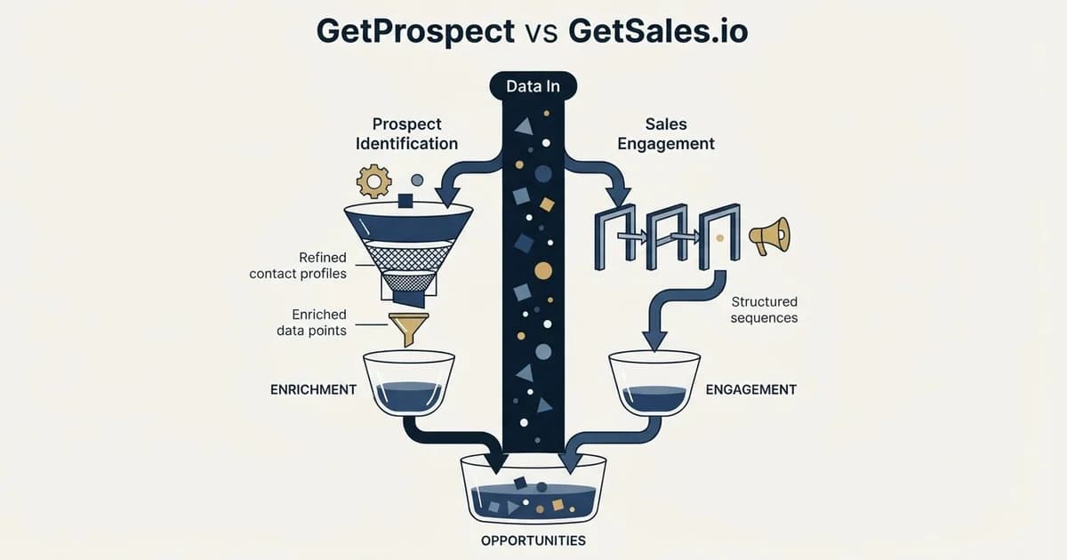 Editorial illustration for GetProspect vs GetSales.io