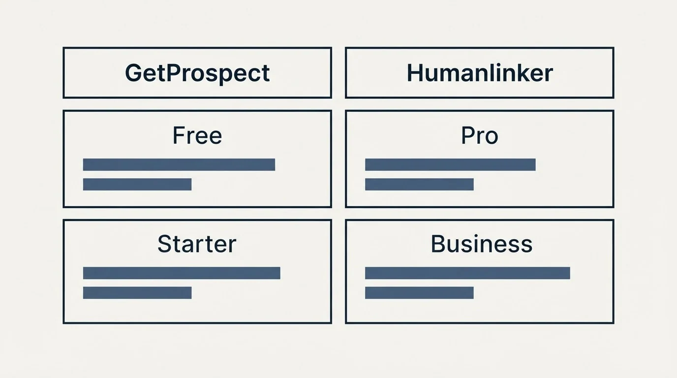 Pricing table: Pricing Comparison (GetProspect, Humanlinker, Free, Pro)