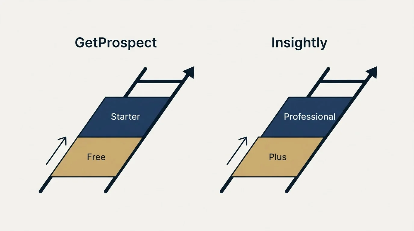 Pricing ladder: Pricing Comparison (GetProspect, Insightly, Free, Plus)
