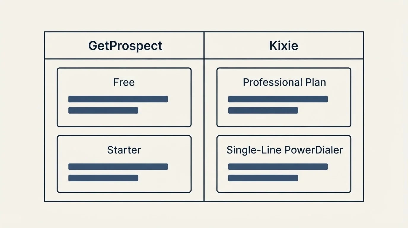 Pricing table: Pricing Comparison (GetProspect, Kixie, Free, Professional Plan)