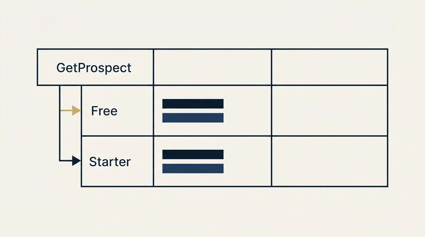 Pricing table: Pricing Comparison (GetProspect, Free, Starter)