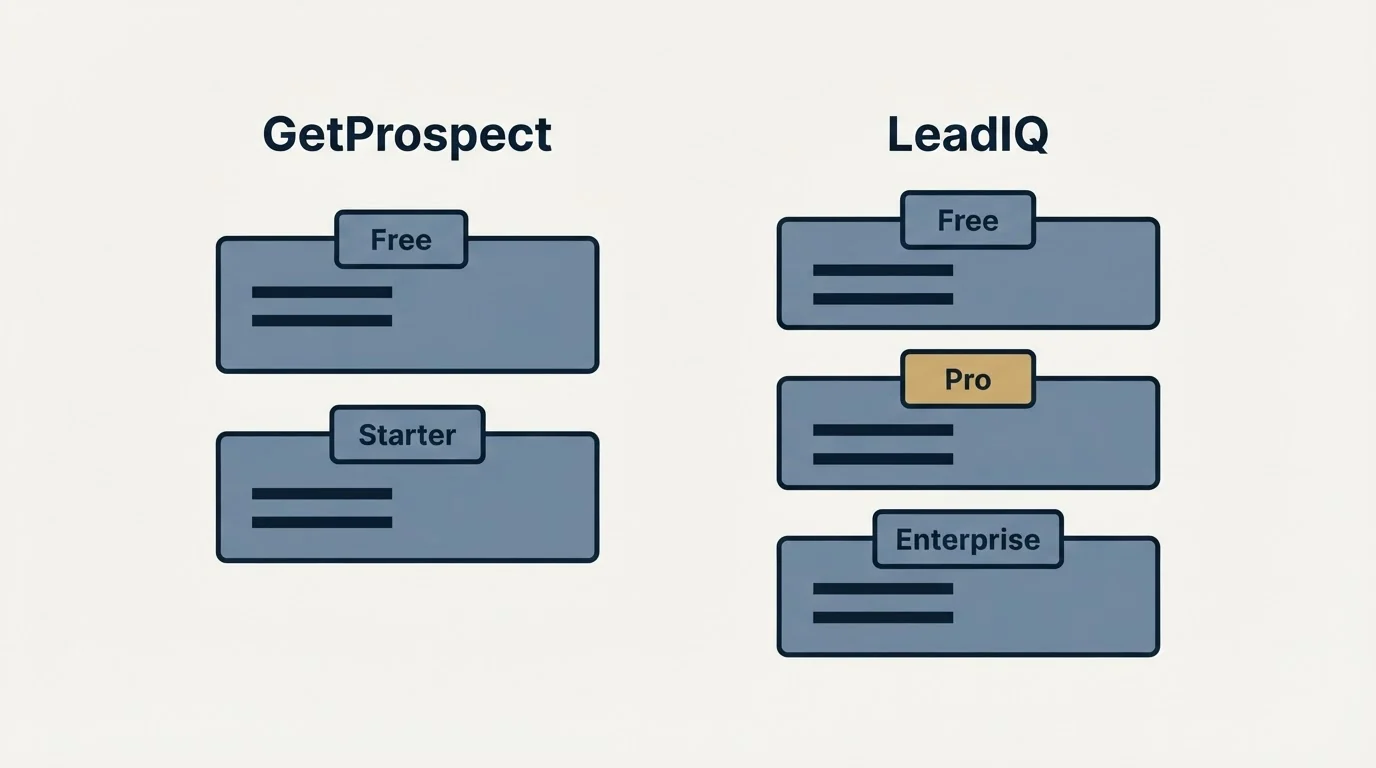 Pricing panels: Pricing Comparison (GetProspect, LeadIQ, Free, Starter)
