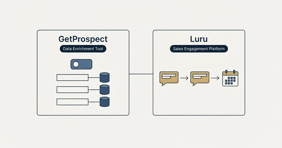 Side-by-side panels: GetProspect vs Luru (Data Enrichment Tool, Sales Engagement Platform)