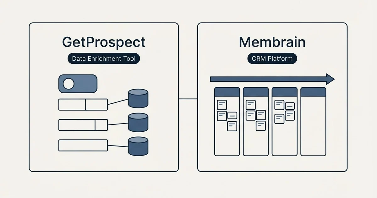 Side-by-side panels: GetProspect vs Membrain (Data Enrichment Tool, CRM Platform)