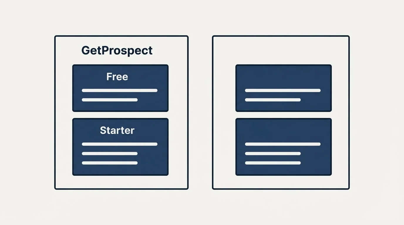 Pricing panels: Pricing Comparison (GetProspect, Free, Starter)