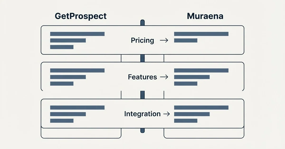 Comparison panel: GetProspect vs Muraena (Pricing, Features, Integration)