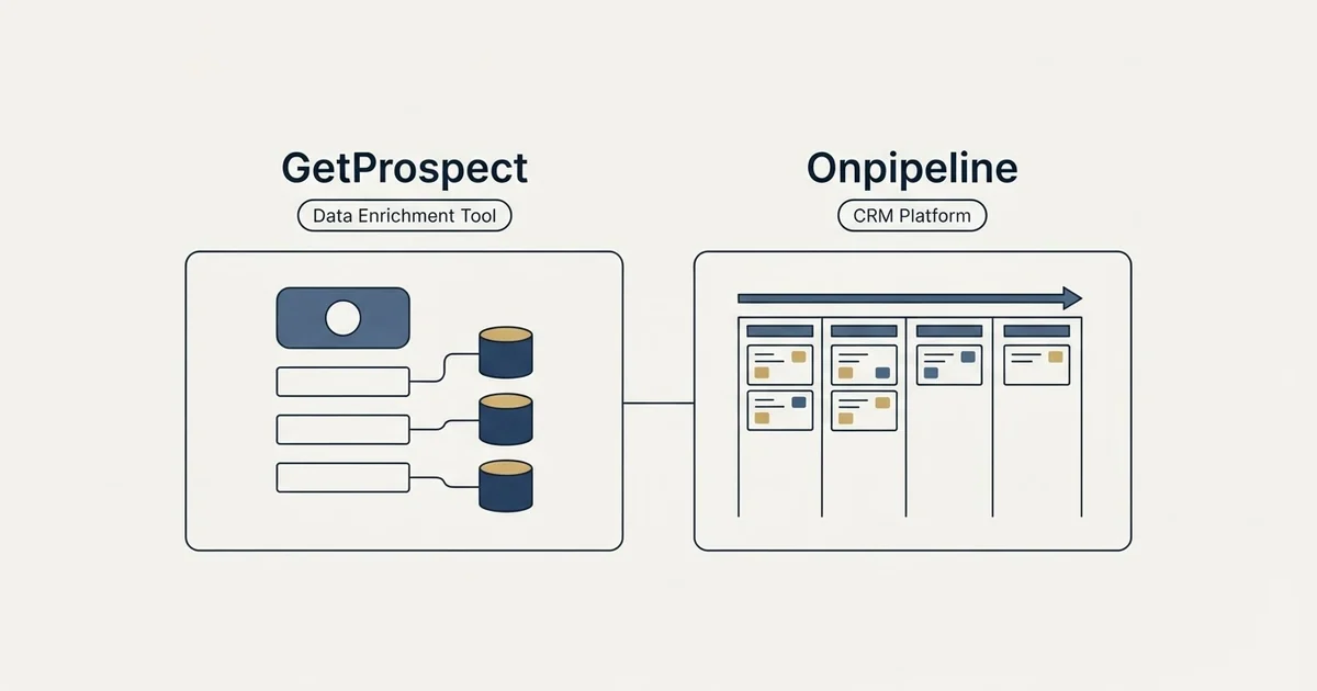 Side-by-side panels: GetProspect vs Onpipeline (Data Enrichment Tool, CRM Platform)