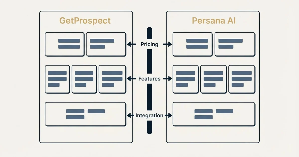 Comparison panel: GetProspect vs Persana AI (Pricing, Features, Integration)