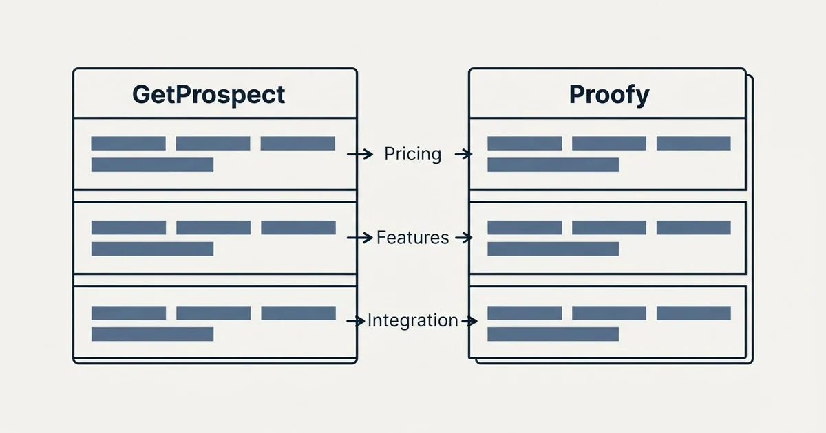 Comparison panel: GetProspect vs Proofy (Pricing, Features, Integration)