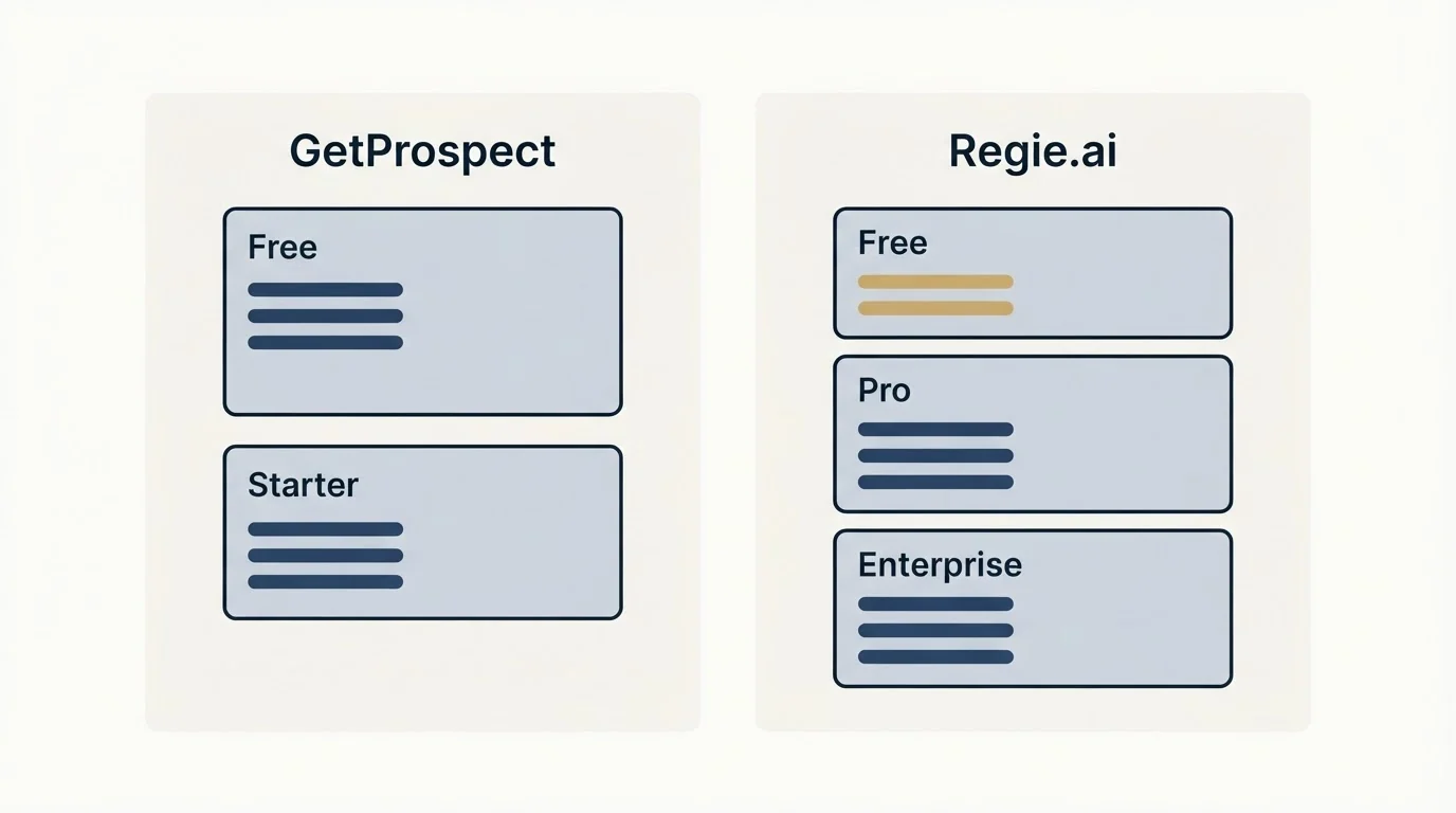 Pricing panels: Pricing Comparison (GetProspect, Regie.ai, Free, Starter)
