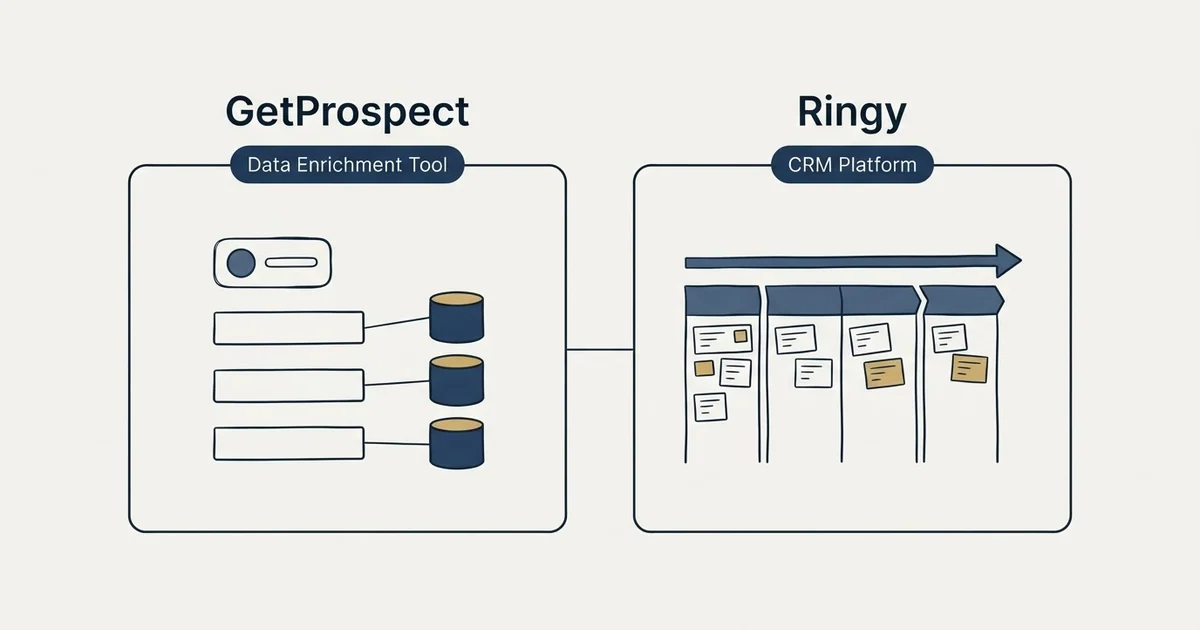 Side-by-side panels: GetProspect vs Ringy (Data Enrichment Tool, CRM Platform)
