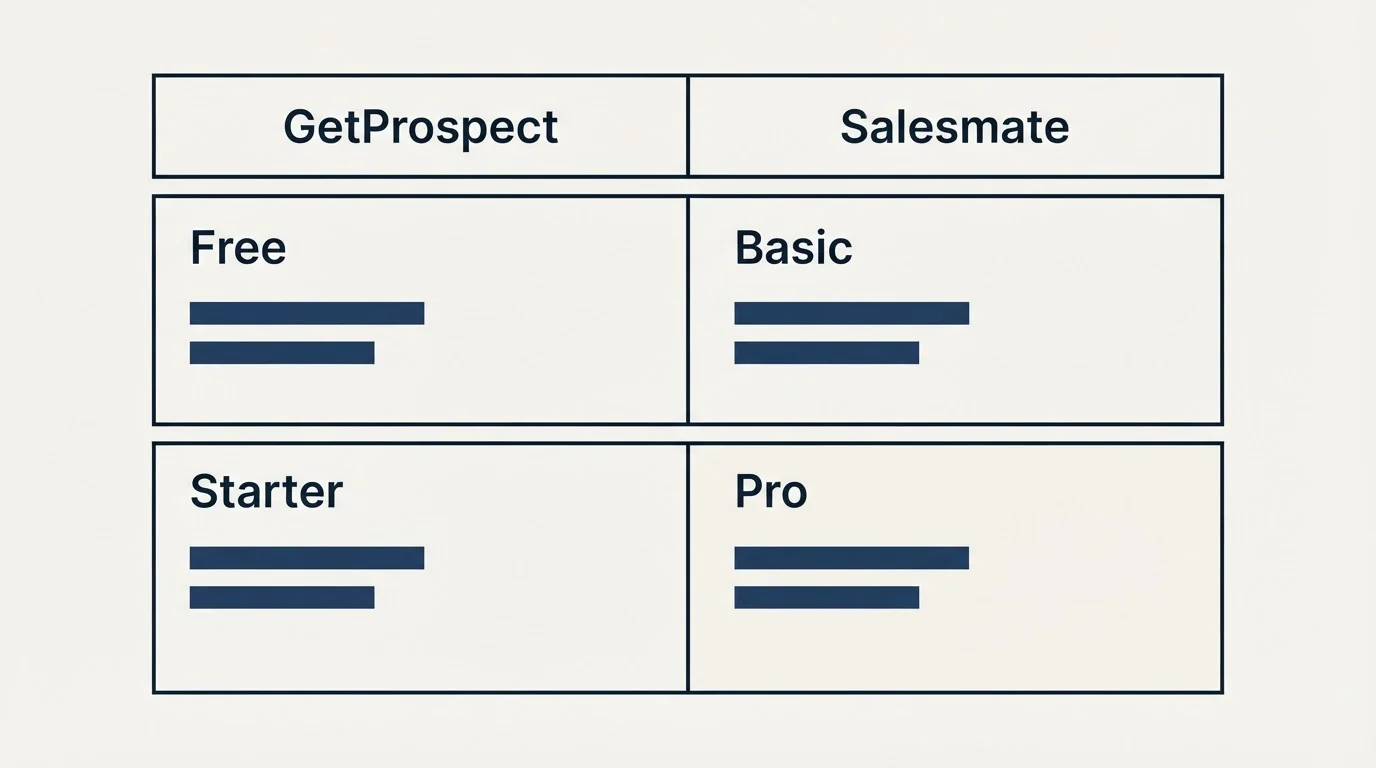 Pricing table: Pricing Comparison (GetProspect, Salesmate, Free, Basic)