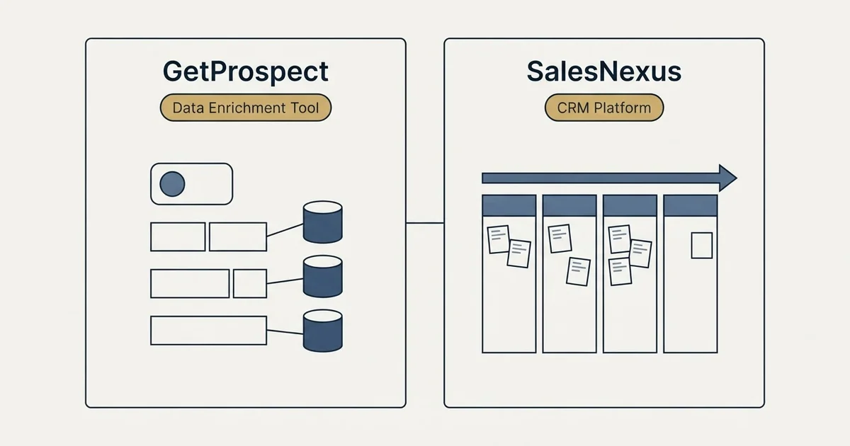 Side-by-side panels: GetProspect vs SalesNexus (Data Enrichment Tool, CRM Platform)