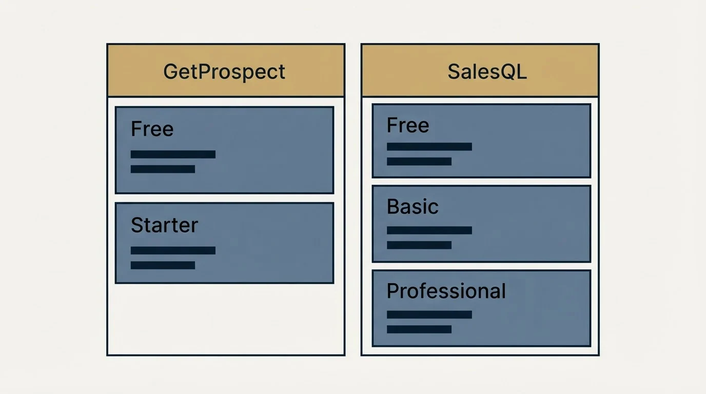 Pricing table: Pricing Comparison (GetProspect, SalesQL, Free, Starter)