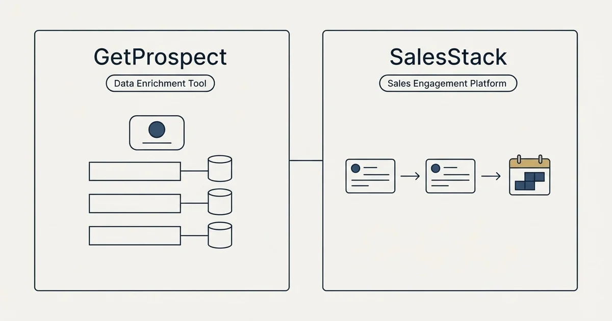Side-by-side panels: GetProspect vs SalesStack (Data Enrichment Tool, Sales Engagement Platform)