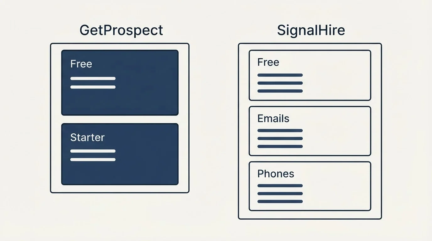 Pricing panels: Pricing Comparison (GetProspect, SignalHire, Free, Starter)