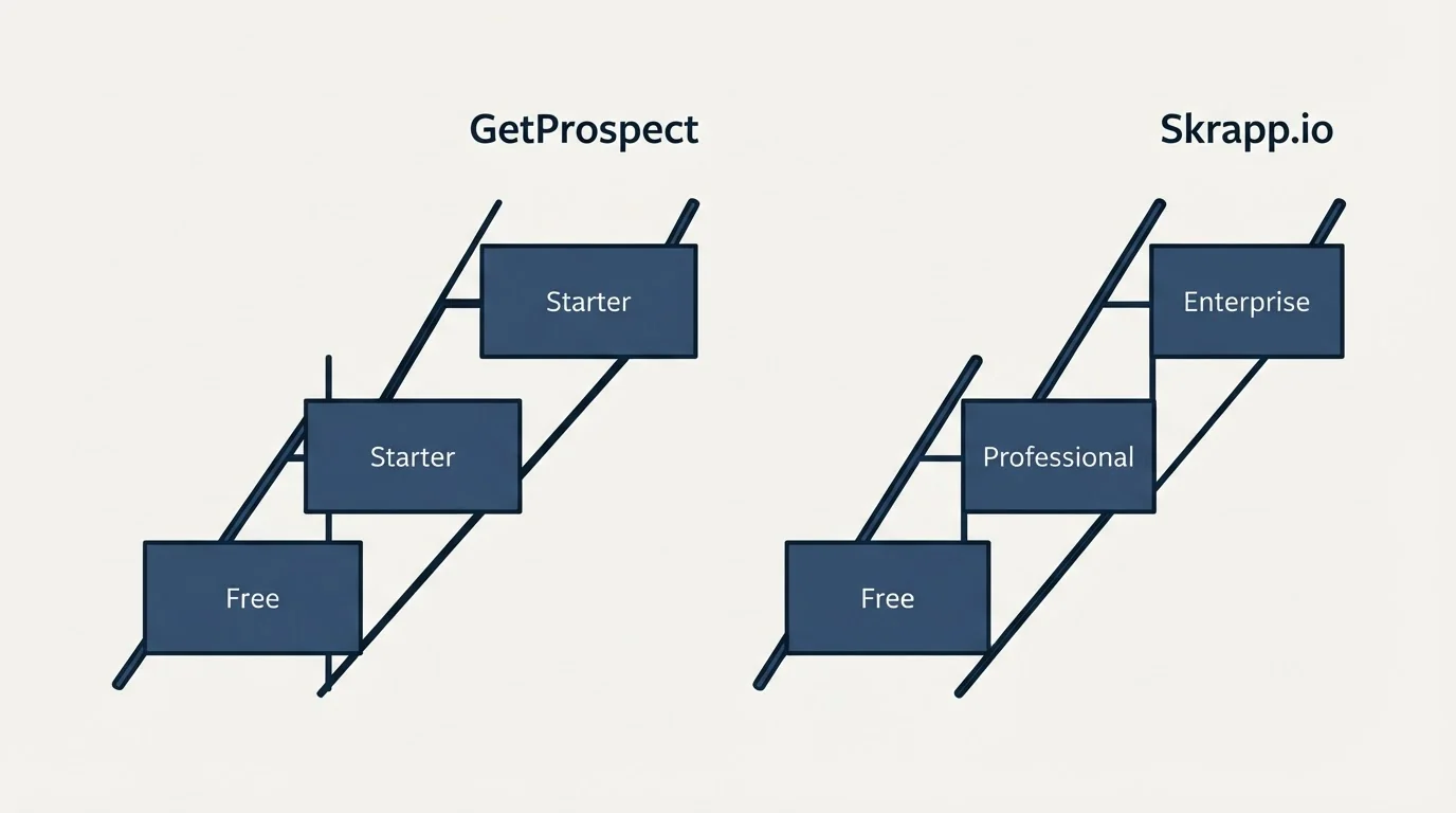 Pricing ladder: Pricing Comparison (GetProspect, Skrapp.io, Free, Starter)