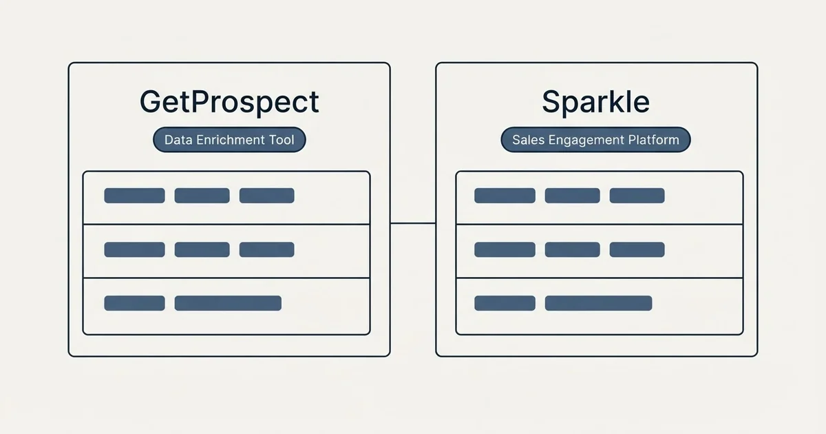 Side-by-side panels: GetProspect vs Sparkle (Data Enrichment Tool, Sales Engagement Platform)