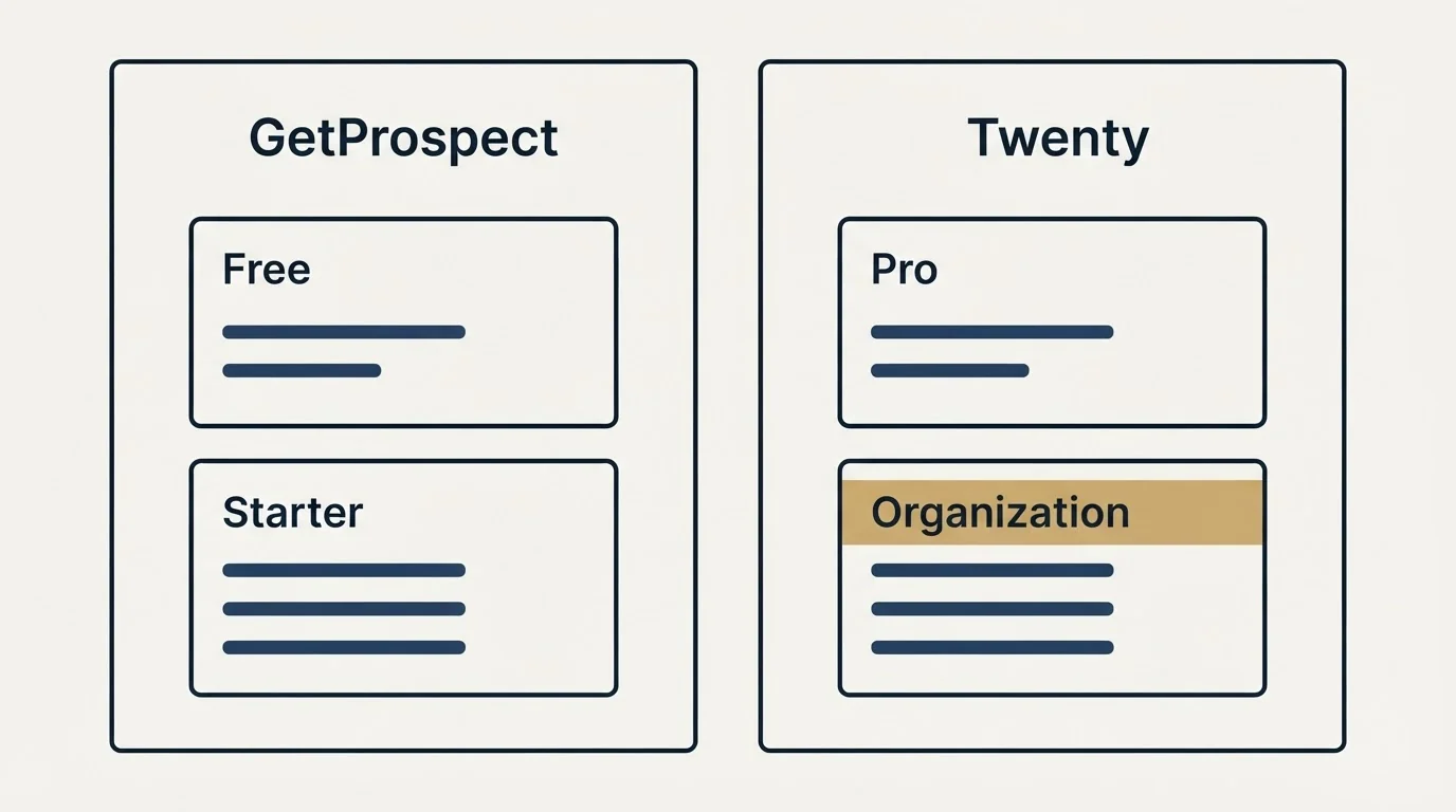 Pricing panels: Pricing Comparison (GetProspect, Twenty, Free, Pro)