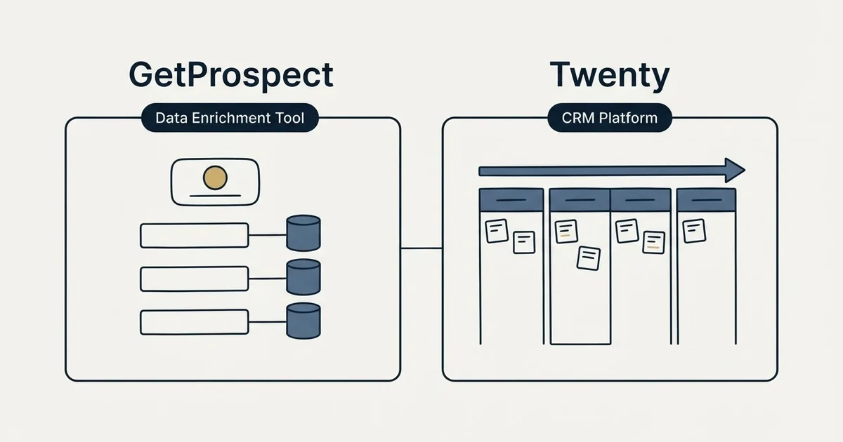 Side-by-side panels: GetProspect vs Twenty (Data Enrichment Tool, CRM Platform)