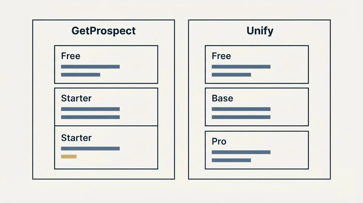 Pricing panels: Pricing Comparison (GetProspect, Unify, Free, Starter)