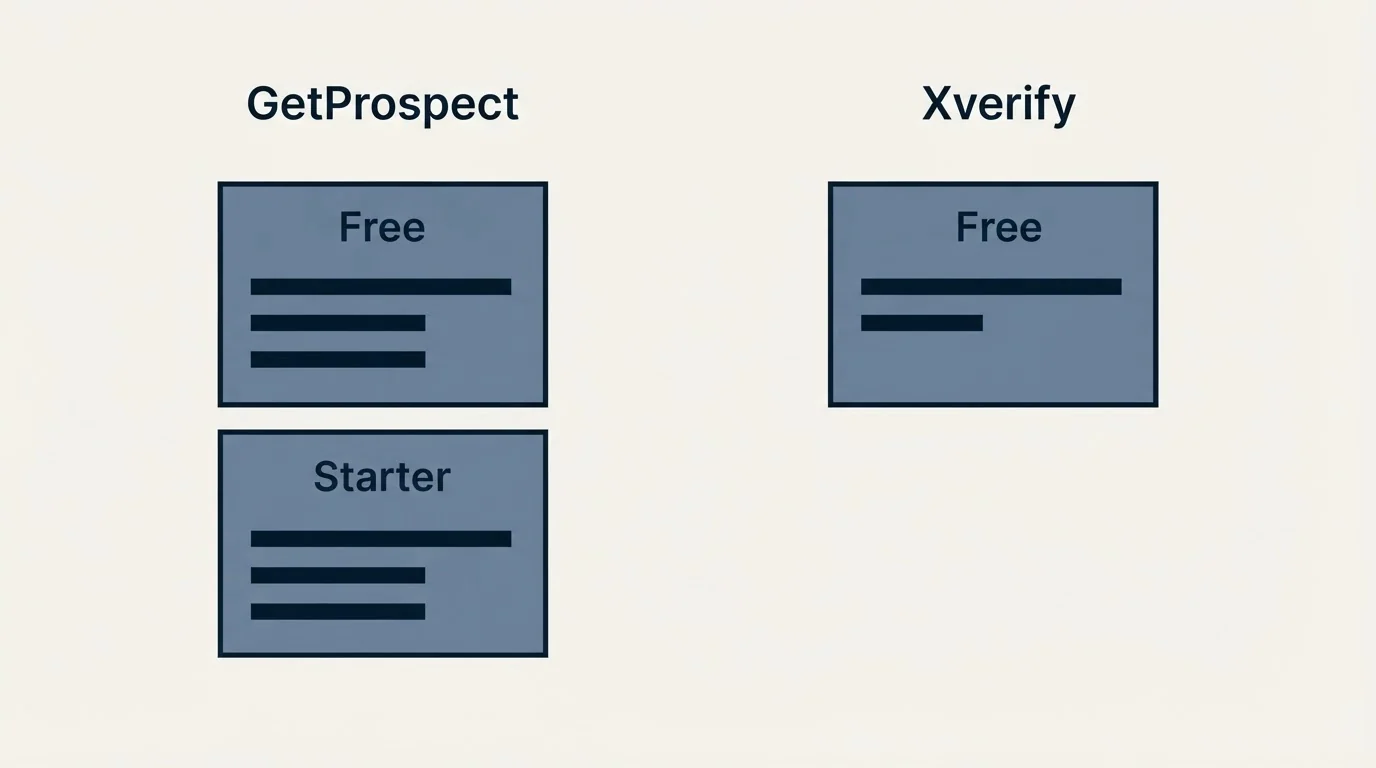 Pricing panels: Pricing Comparison (GetProspect, Xverify, Free, Starter)