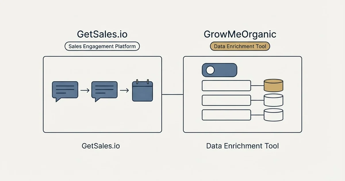 Side-by-side panels: GetSales.io vs GrowMeOrganic (Sales Engagement Platform, Data Enrichment Tool)