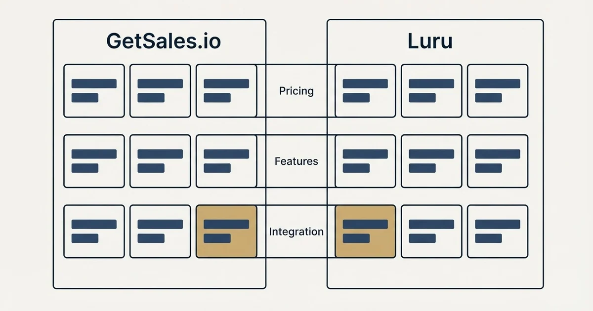 Comparison panel: GetSales.io vs Luru (Pricing, Features, Integration)