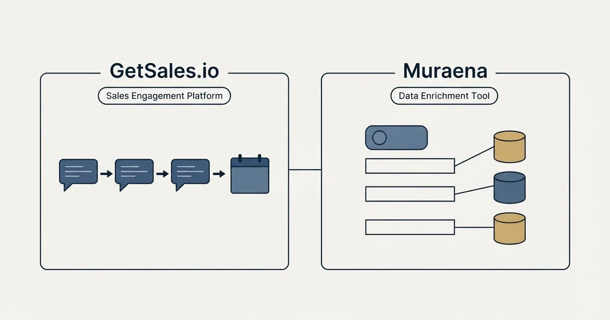 Side-by-side panels: GetSales.io vs Muraena (Sales Engagement Platform, Data Enrichment Tool)