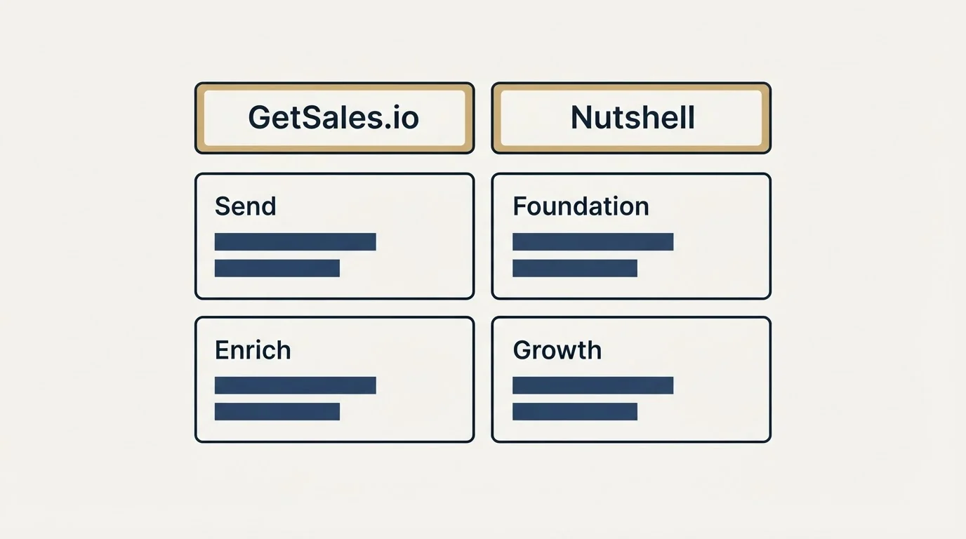 Pricing table: Pricing Comparison (GetSales.io, Nutshell, Send, Foundation)