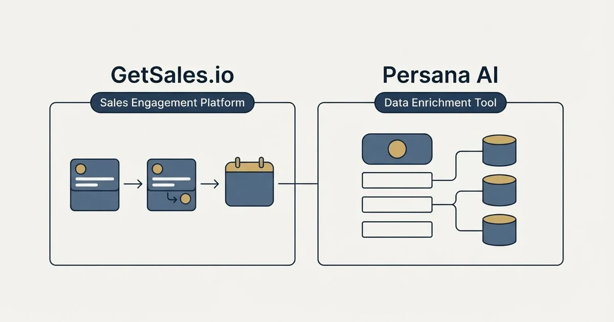 Side-by-side panels: GetSales.io vs Persana AI (Sales Engagement Platform, Data Enrichment Tool)