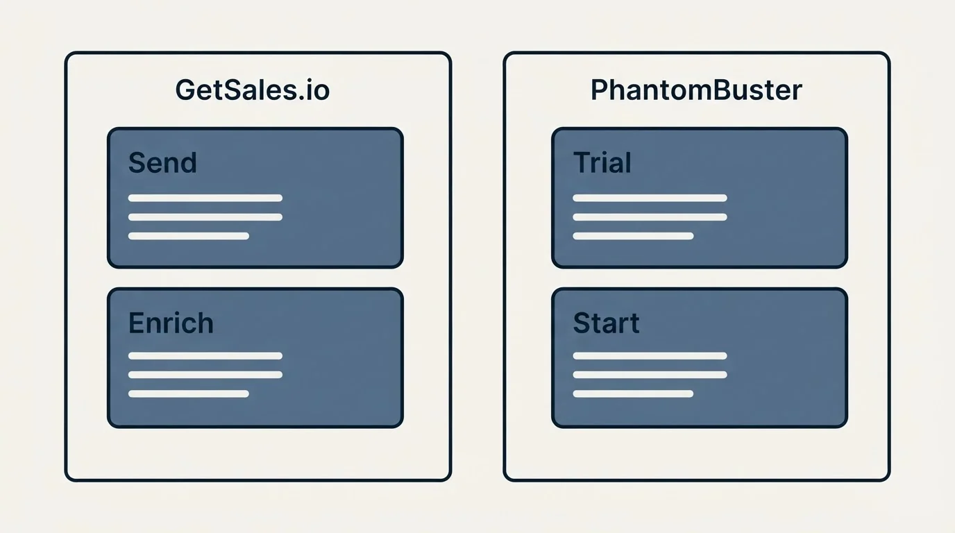 Pricing panels: Pricing Comparison (GetSales.io, PhantomBuster, Send, Trial)