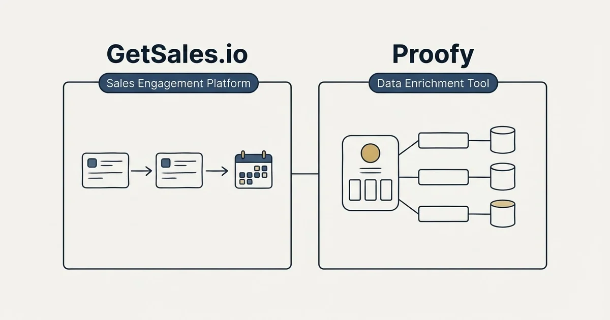 Side-by-side panels: GetSales.io vs Proofy (Sales Engagement Platform, Data Enrichment Tool)