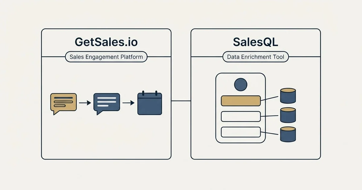 Side-by-side panels: GetSales.io vs SalesQL (Sales Engagement Platform, Data Enrichment Tool)
