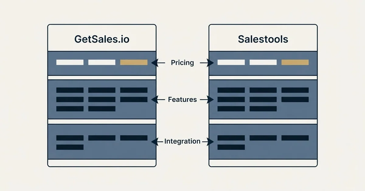 Comparison panel: GetSales.io vs Salestools (Pricing, Features, Integration)