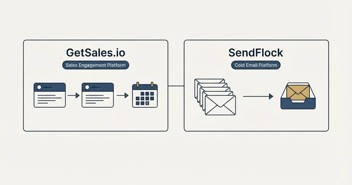 Side-by-side panels: GetSales.io vs SendFlock (Sales Engagement Platform, Cold Email Platform)