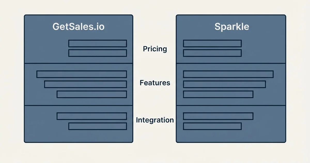 Comparison panel: GetSales.io vs Sparkle (Pricing, Features, Integration)