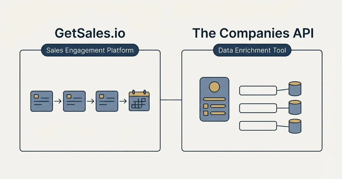 Side-by-side panels: GetSales.io vs The Companies API (Sales Engagement Platform, Data Enrichment Tool)