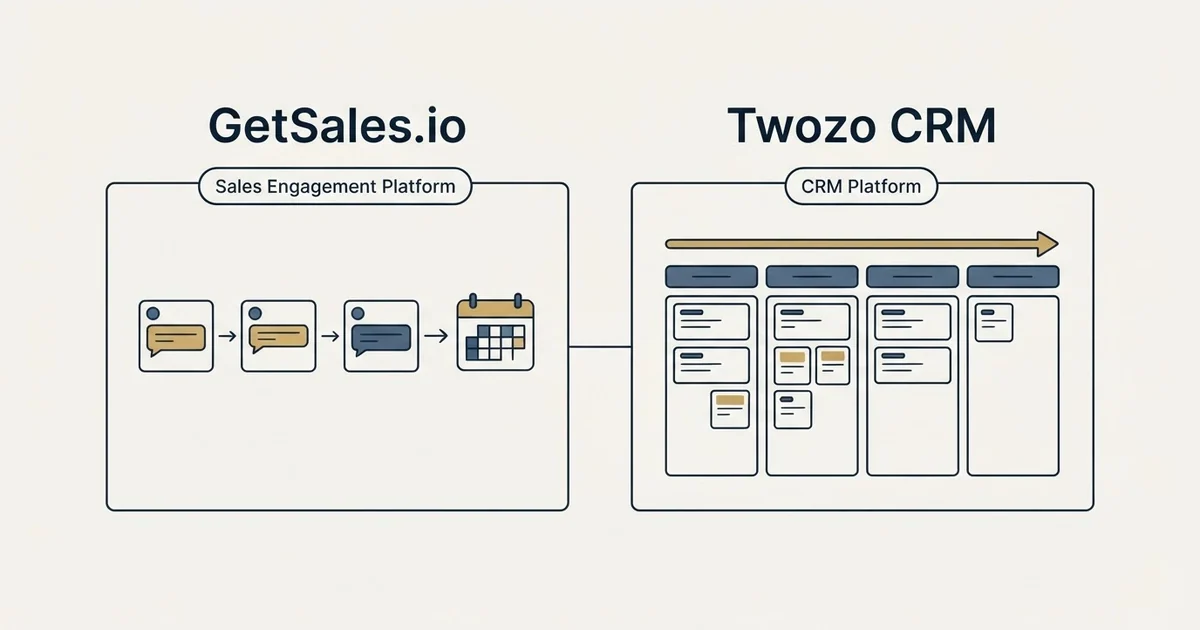 Side-by-side panels: GetSales.io vs Twozo CRM (Sales Engagement Platform, CRM Platform)