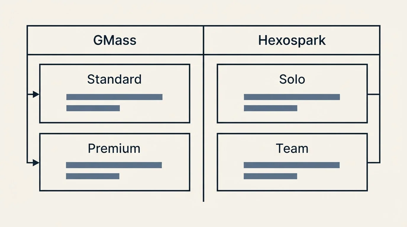 Pricing table: Pricing Comparison (GMass, Hexospark, Standard, Solo)