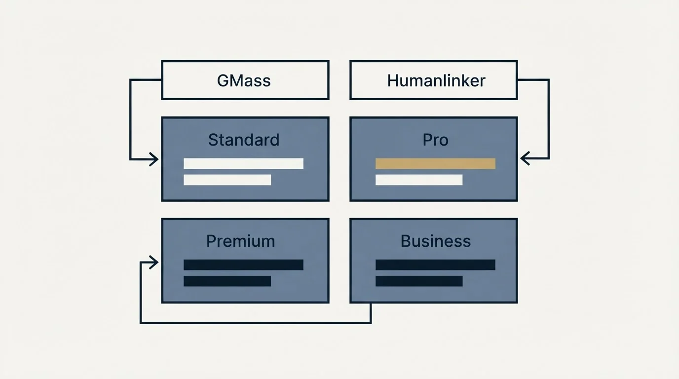 Pricing table: Pricing Comparison (GMass, Humanlinker, Standard, Pro)