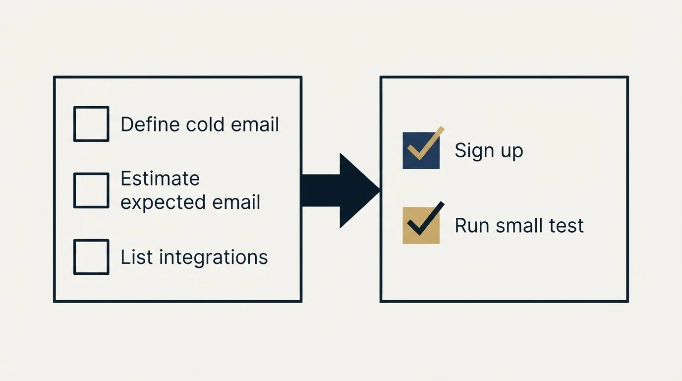 Before-and-after steps: Getting Started Checklist (Define cold email, Estimate expected email, List integrations, Sign up)