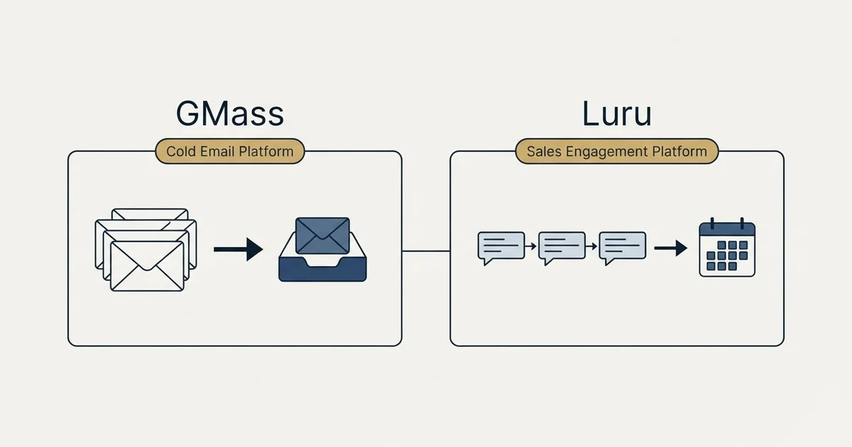 Side-by-side panels: GMass vs Luru (Cold Email Platform, Sales Engagement Platform)